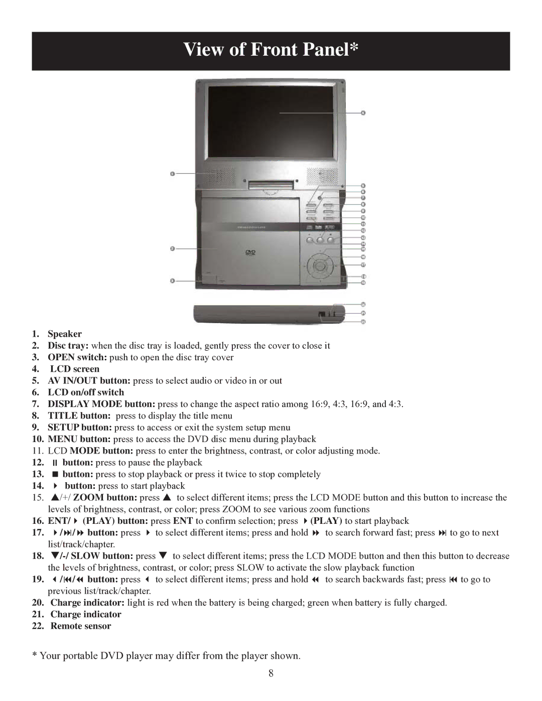 Polaroid DPA-10040K user manual View of Front Panel, Speaker 