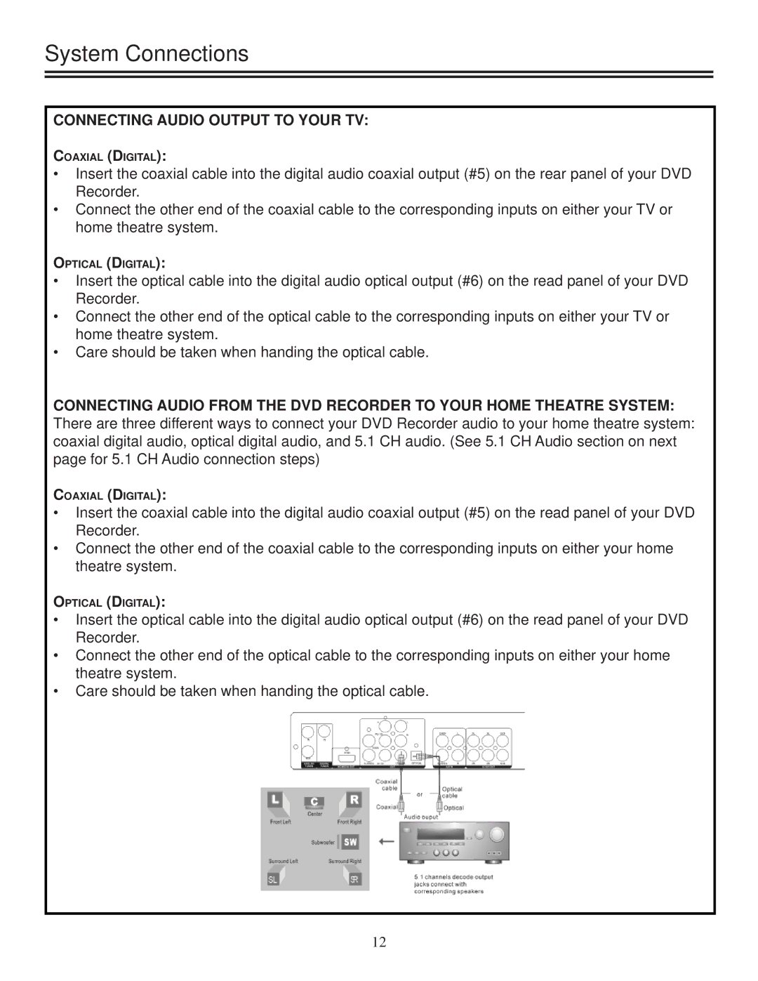 Polaroid DRA-01601A user manual Connecting Audio Output to Your TV 