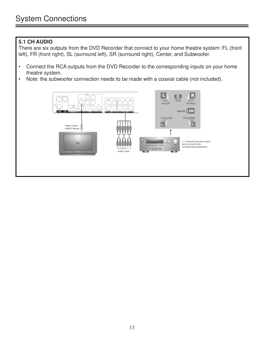 Polaroid DRA-01601A user manual CH Audio 