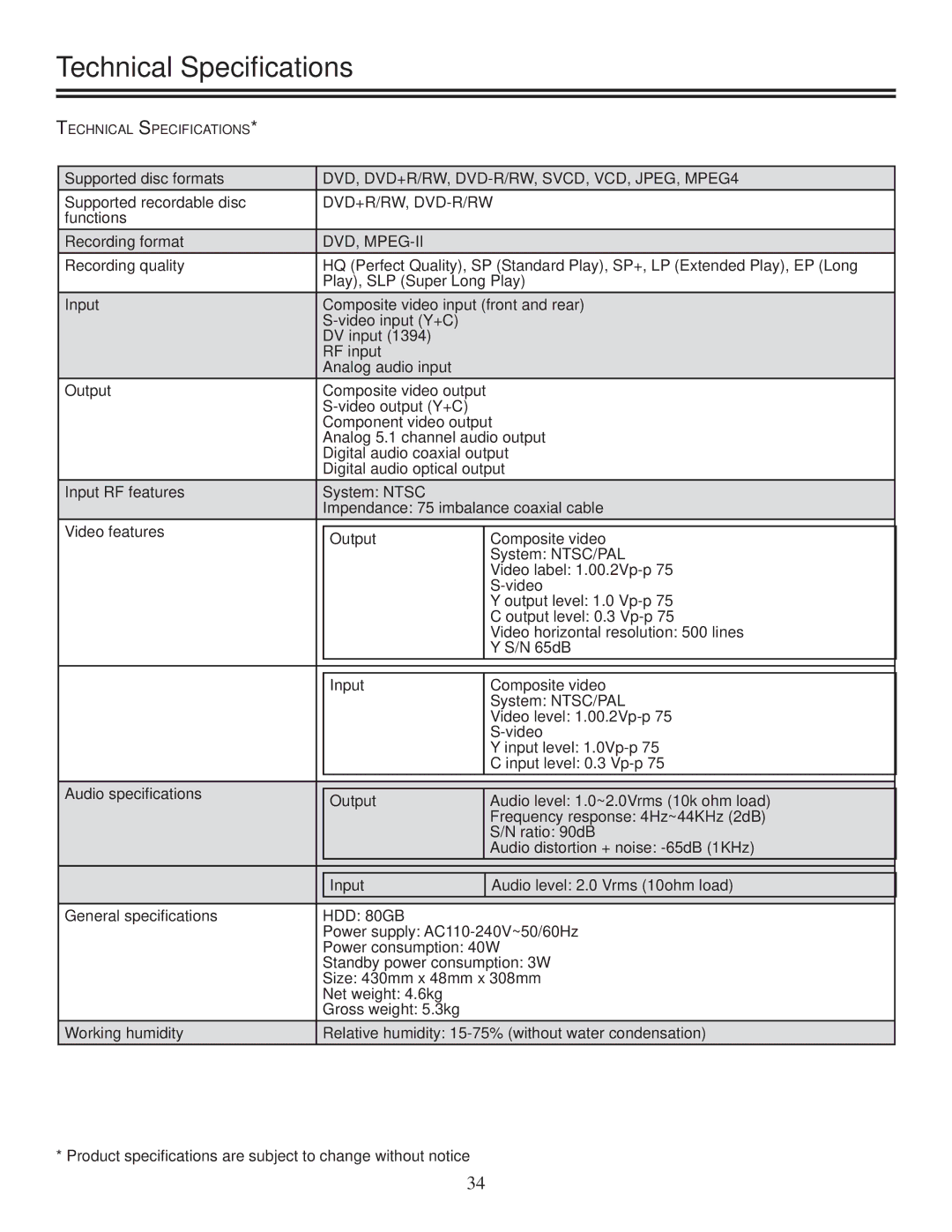 Polaroid DRA-01601A user manual Technical Speciﬁcations, Dvd, Mpeg-Ii 