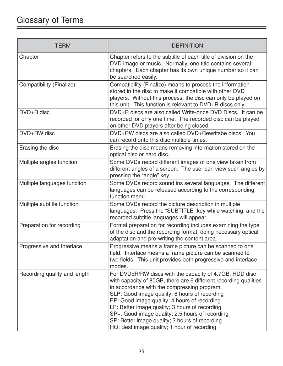 Polaroid DRA-01601A user manual Glossary of Terms, Term Definition 