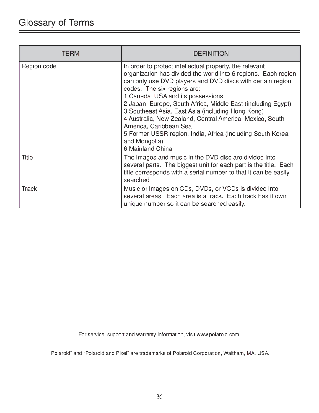 Polaroid DRA-01601A user manual Glossary of Terms 