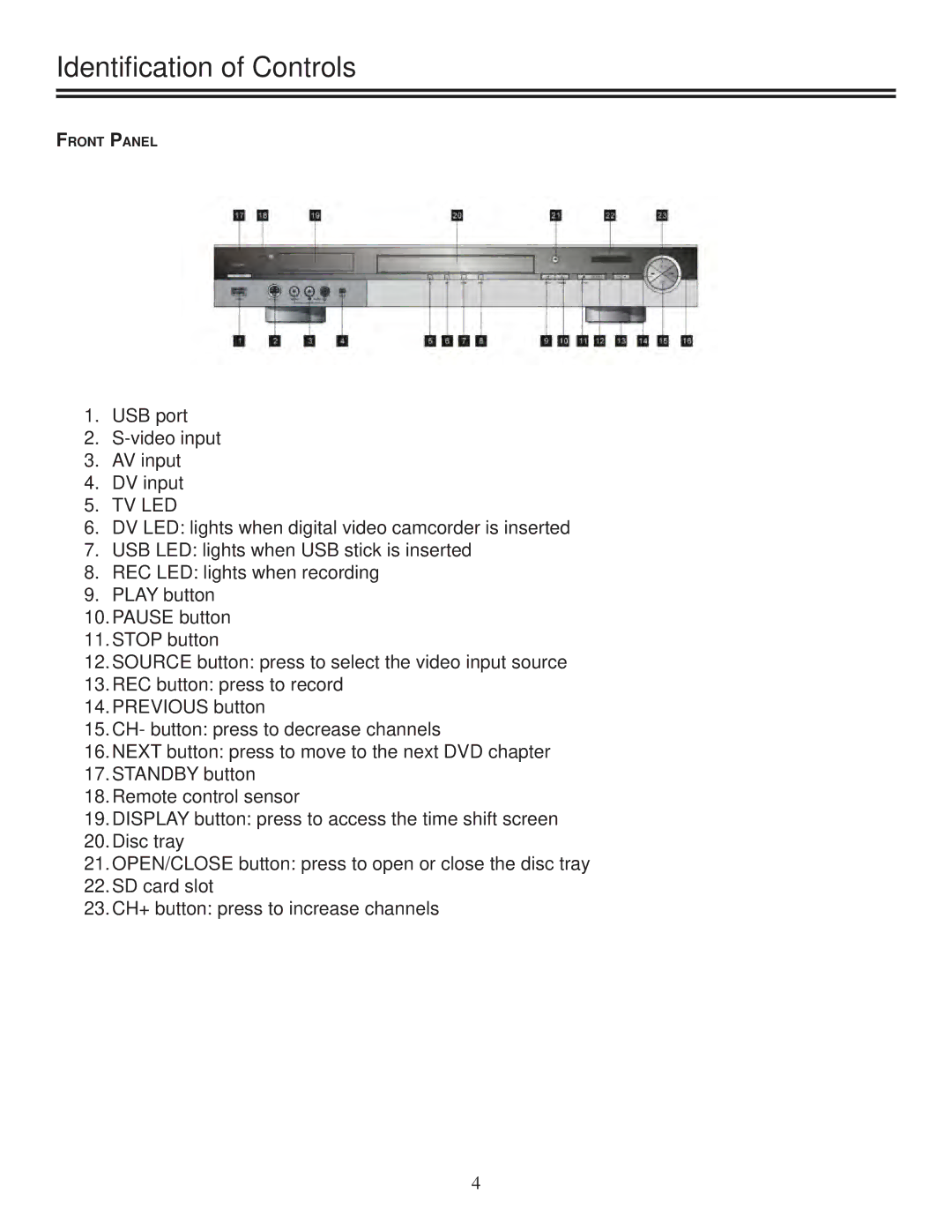 Polaroid DRA-01601A user manual Identiﬁcation of Controls, Tv Led 