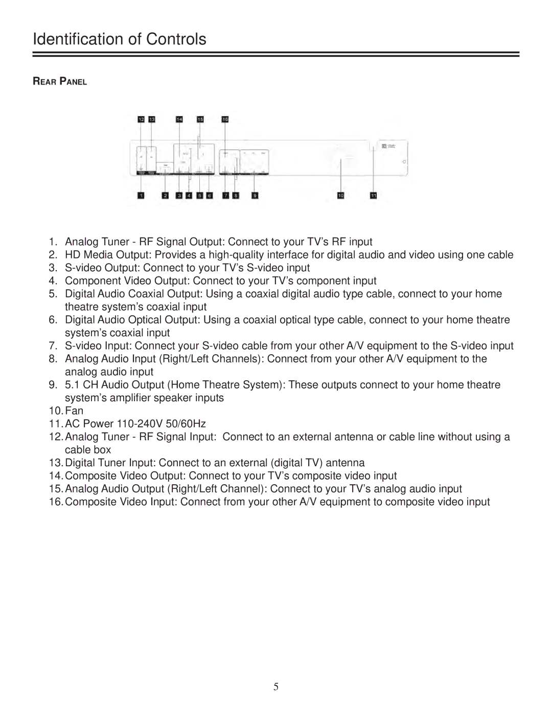 Polaroid DRA-01601A user manual Rear Panel 