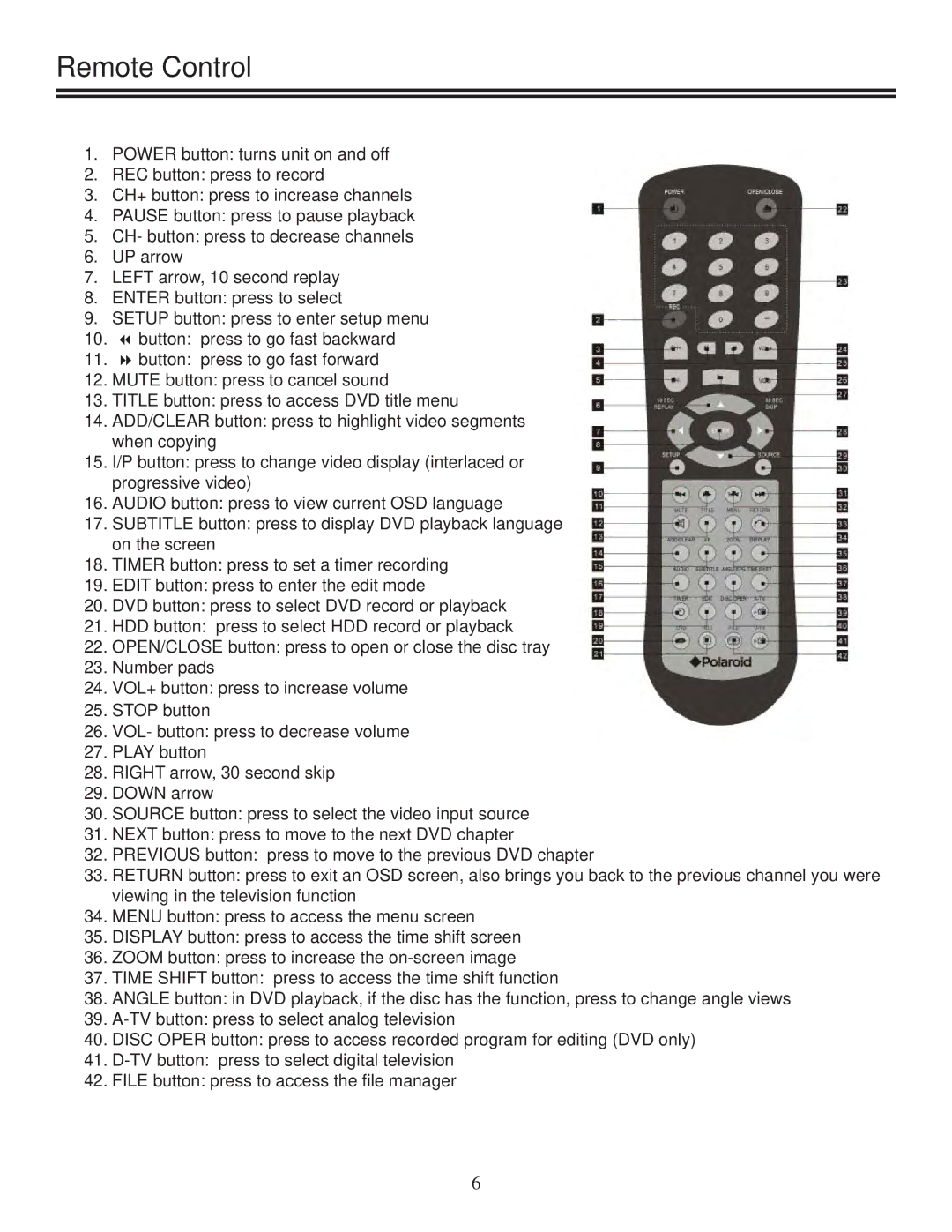 Polaroid DRA-01601A user manual Remote Control 