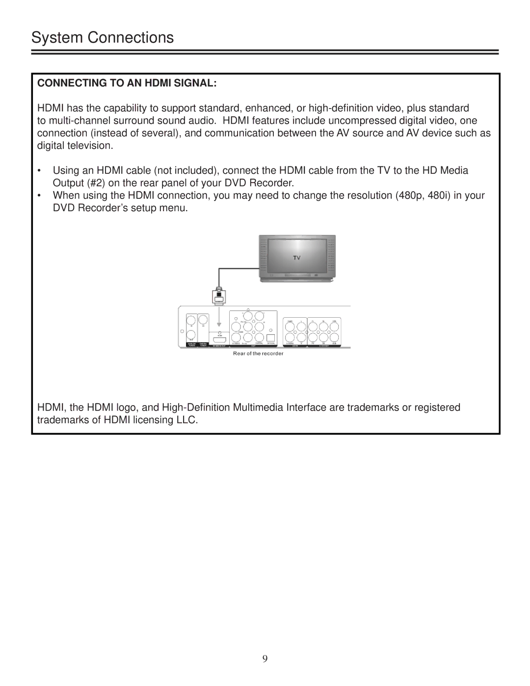 Polaroid DRA-01601A user manual Connecting to AN Hdmi Signal 