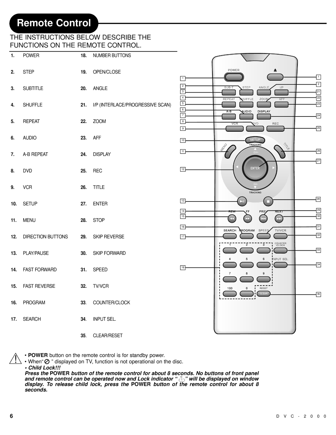 Polaroid DVC-2000 manual Remote Control 