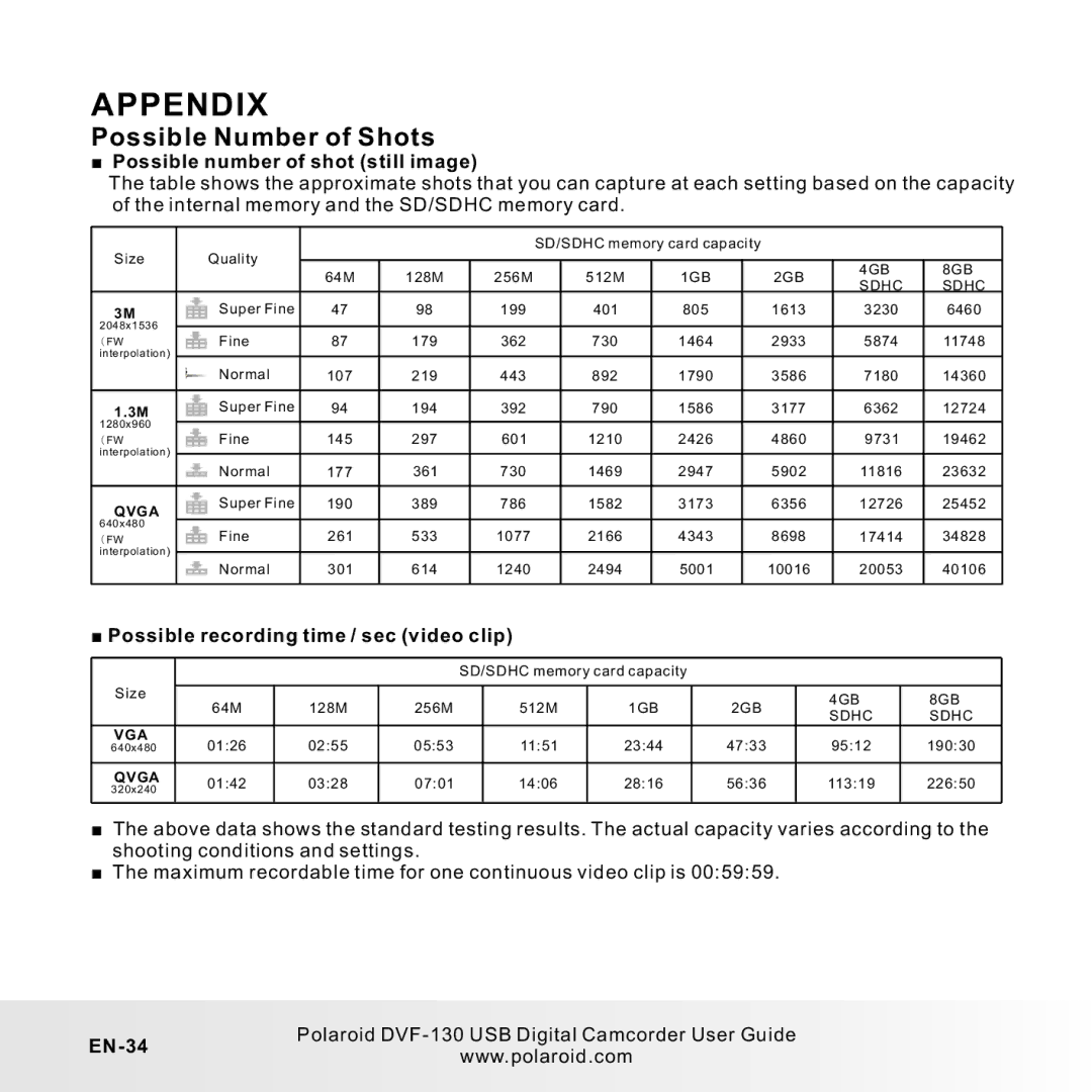 Polaroid DVF-130LC user manual Appendix, Possible Number of Shots, Possible number of shot still image, EN-34 