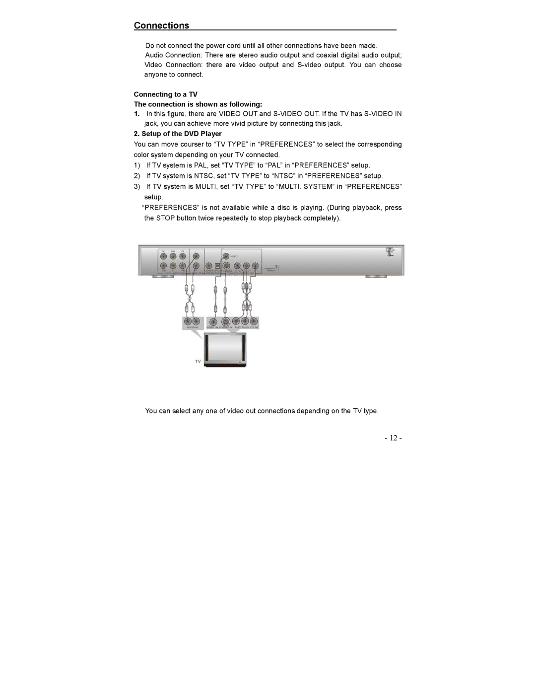 Polaroid DVP-0600 Connections, Connecting to a TV Connection is shown as following, Setup of the DVD Player 