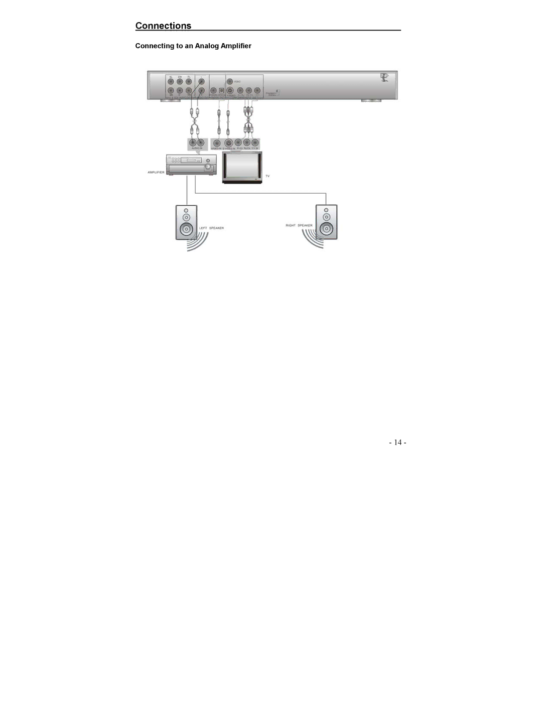 Polaroid DVP-0600 operation manual Connecting to an Analog Amplifier 