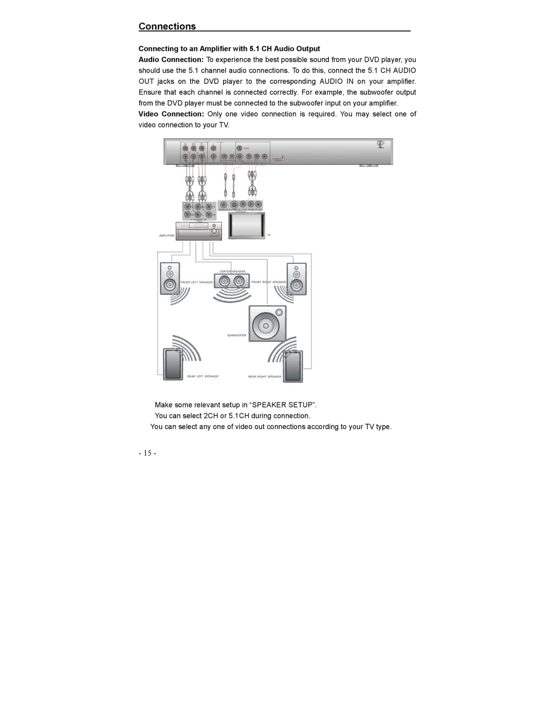 Polaroid DVP-0600 operation manual Connecting to an Amplifier with 5.1 CH Audio Output 