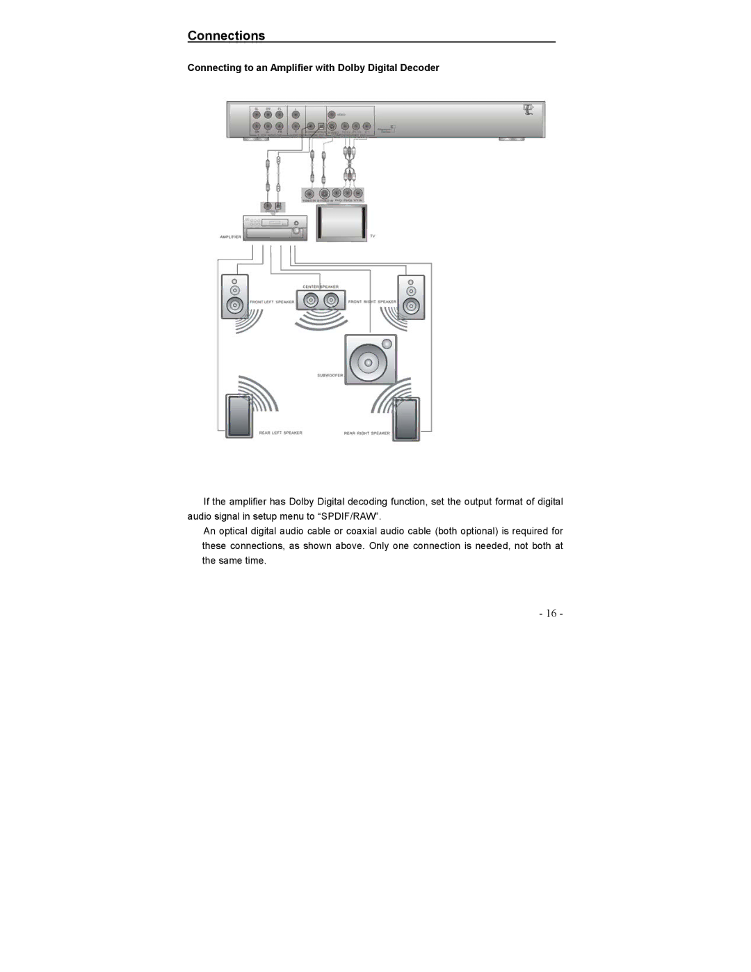 Polaroid DVP-0600 operation manual Connecting to an Amplifier with Dolby Digital Decoder 