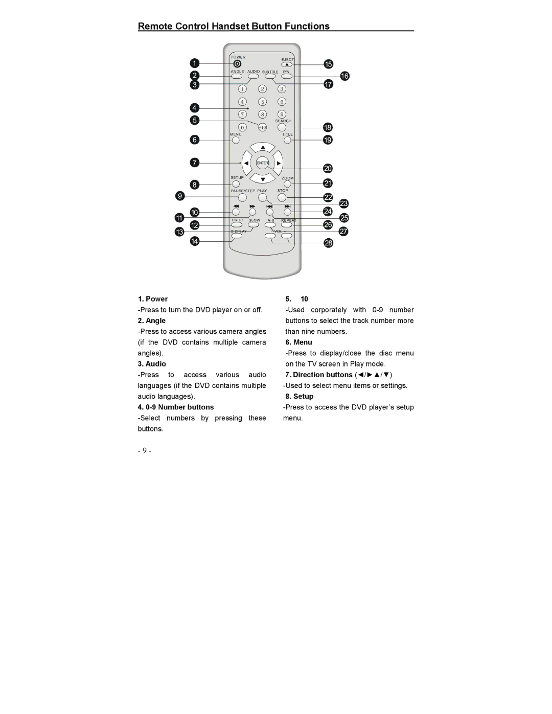 Polaroid DVP-0600 operation manual Remote Control Handset Button Functions 