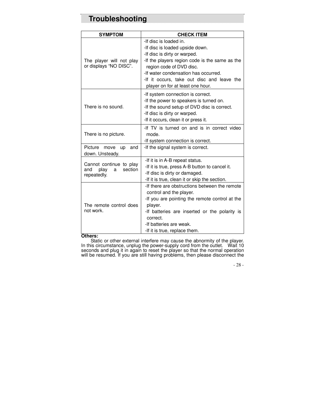 Polaroid DVP 300 operation manual Troubleshooting, Symptom Check Item, Others 