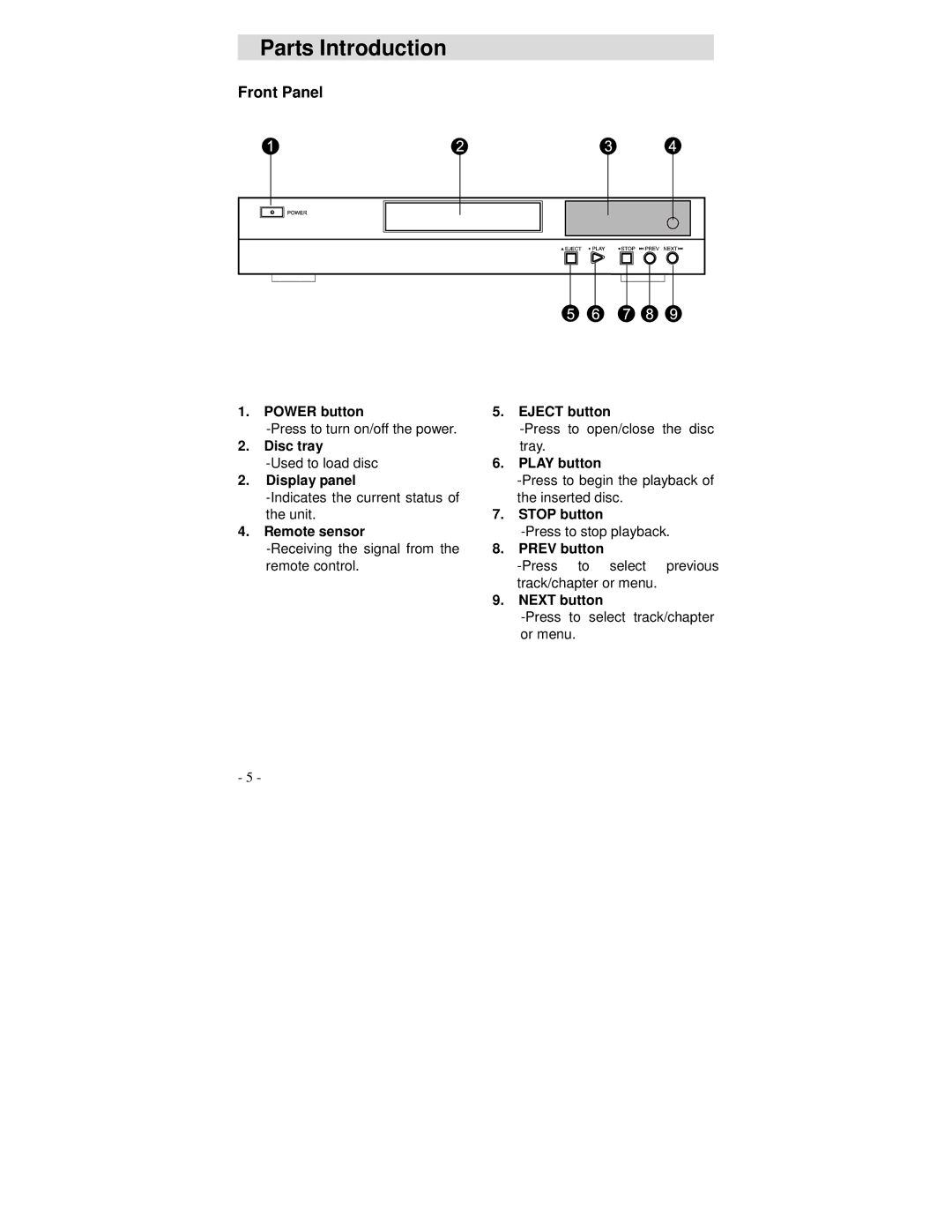 Polaroid DVP 300 operation manual Parts Introduction 