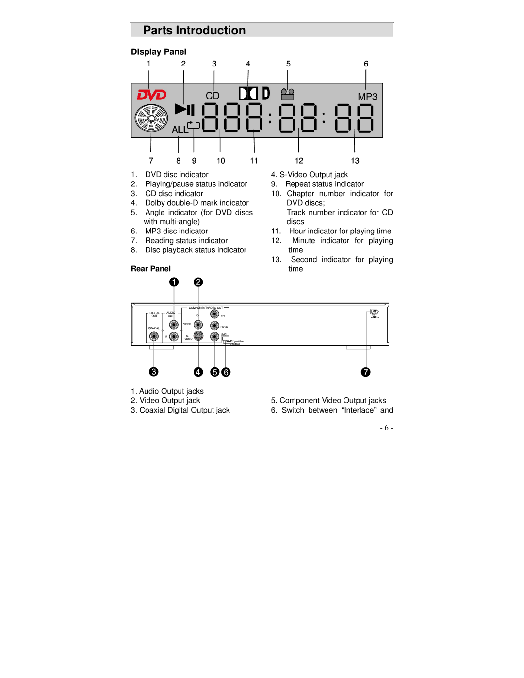 Polaroid DVP 300 operation manual MP3, Rear Panel 