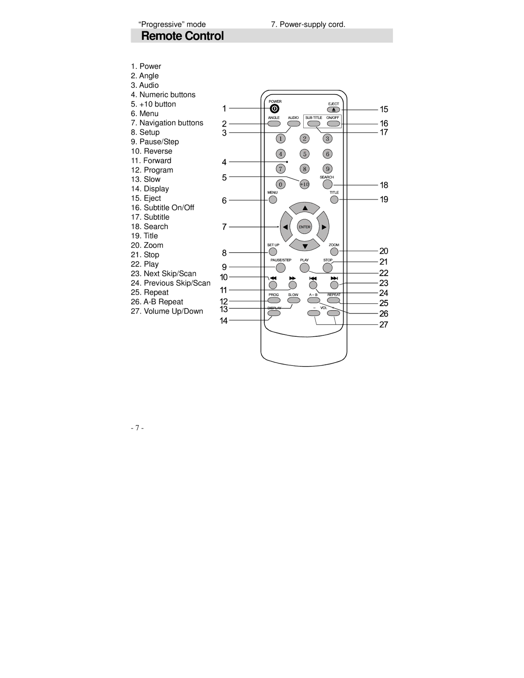 Polaroid DVP 300 operation manual Remote Control 