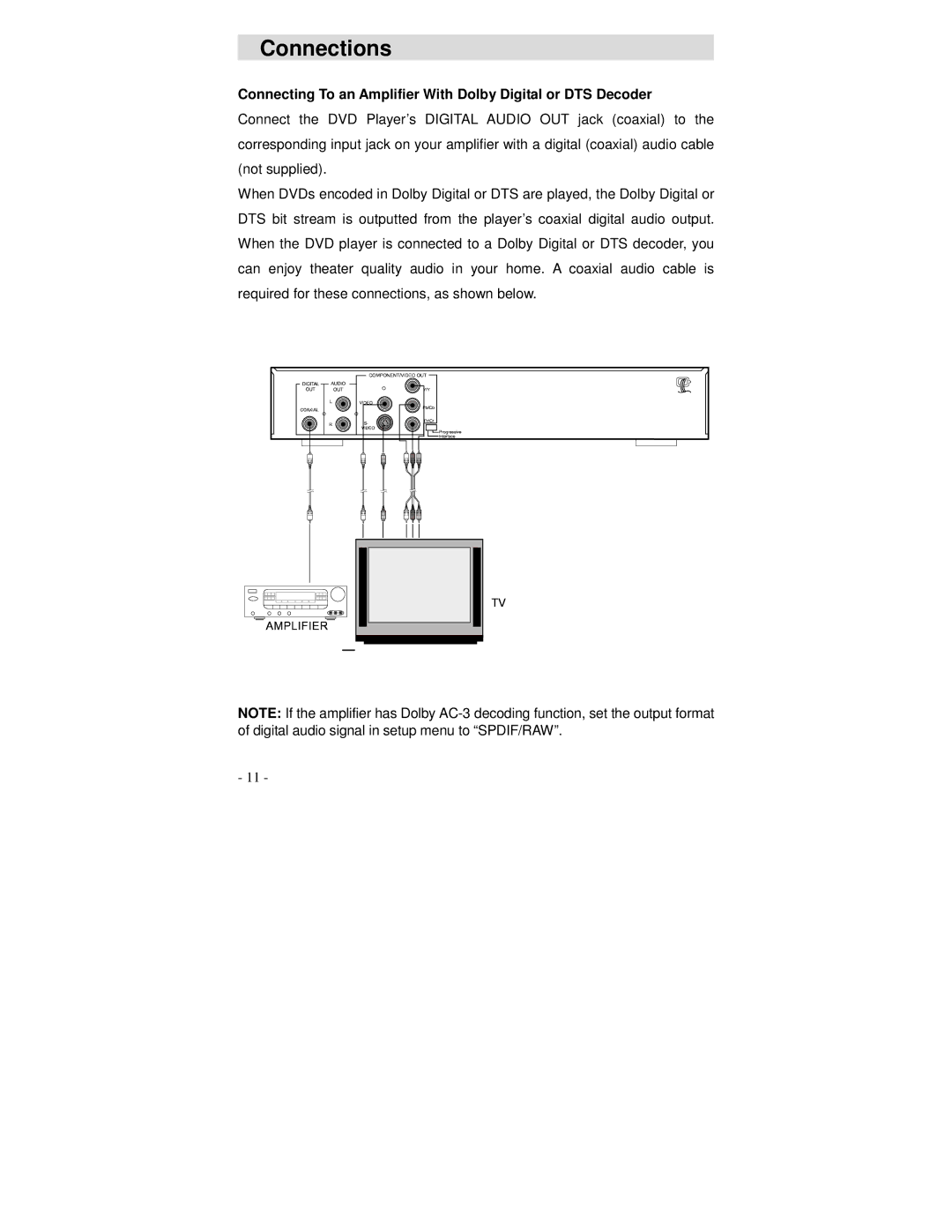 Polaroid DVP 500 operation manual Connecting To an Amplifier With Dolby Digital or DTS Decoder 