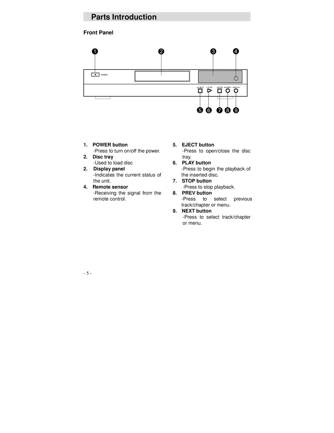 Polaroid DVP 500 operation manual Parts Introduction 