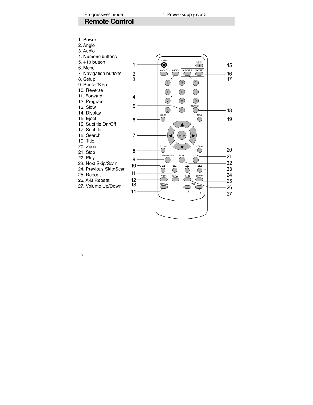 Polaroid DVP 500 operation manual Remote Control 