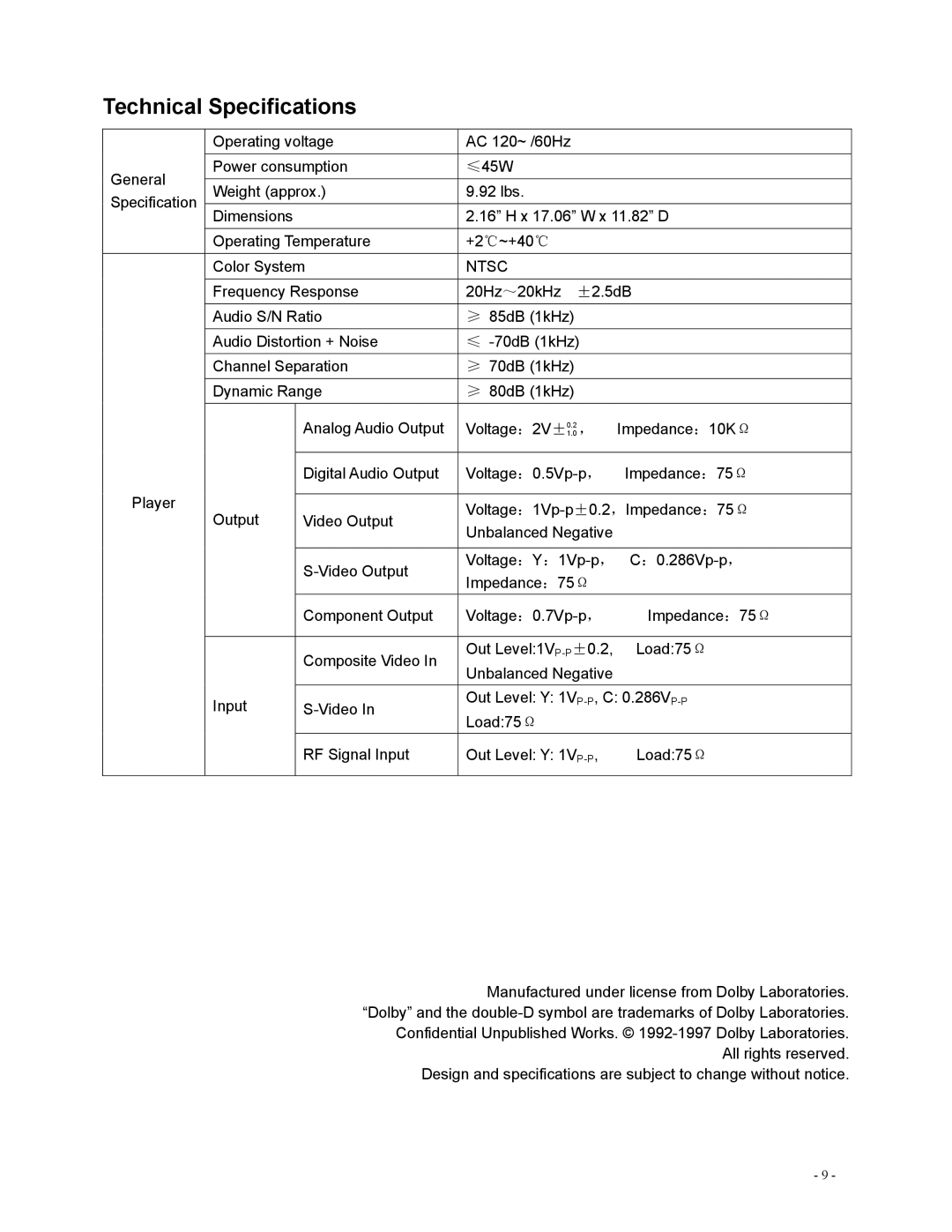 Polaroid DVR-0800 operation manual Technical Specifications, Ntsc 