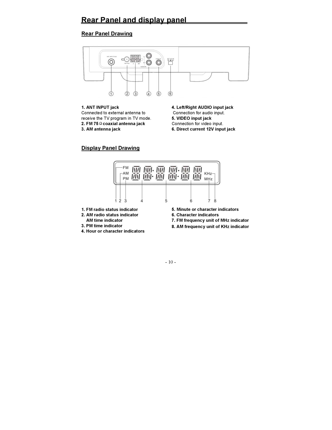 Polaroid FDM-0700A manual Rear Panel and display panel, Rear Panel Drawing, Display Panel Drawing 