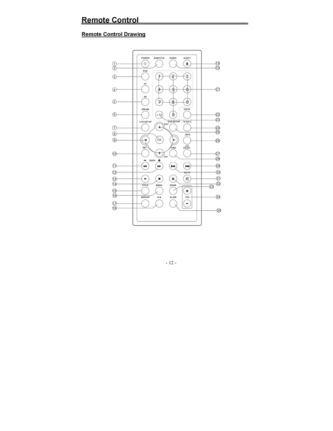 Polaroid FDM-0700A manual Remote Control Drawing 