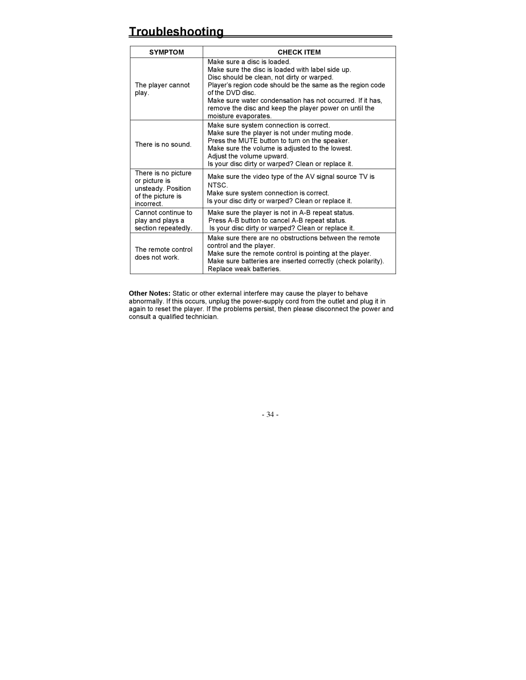 Polaroid FDM-0700A manual Troubleshooting, Symptom Check Item 