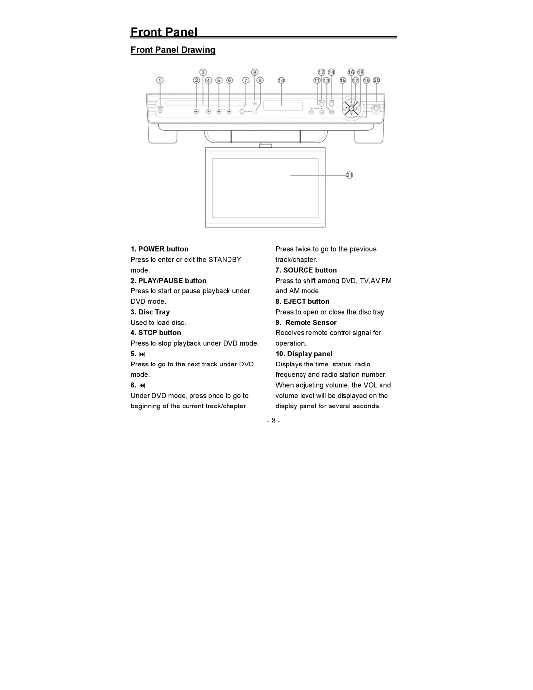 Polaroid FDM-0700A manual Front Panel Drawing 