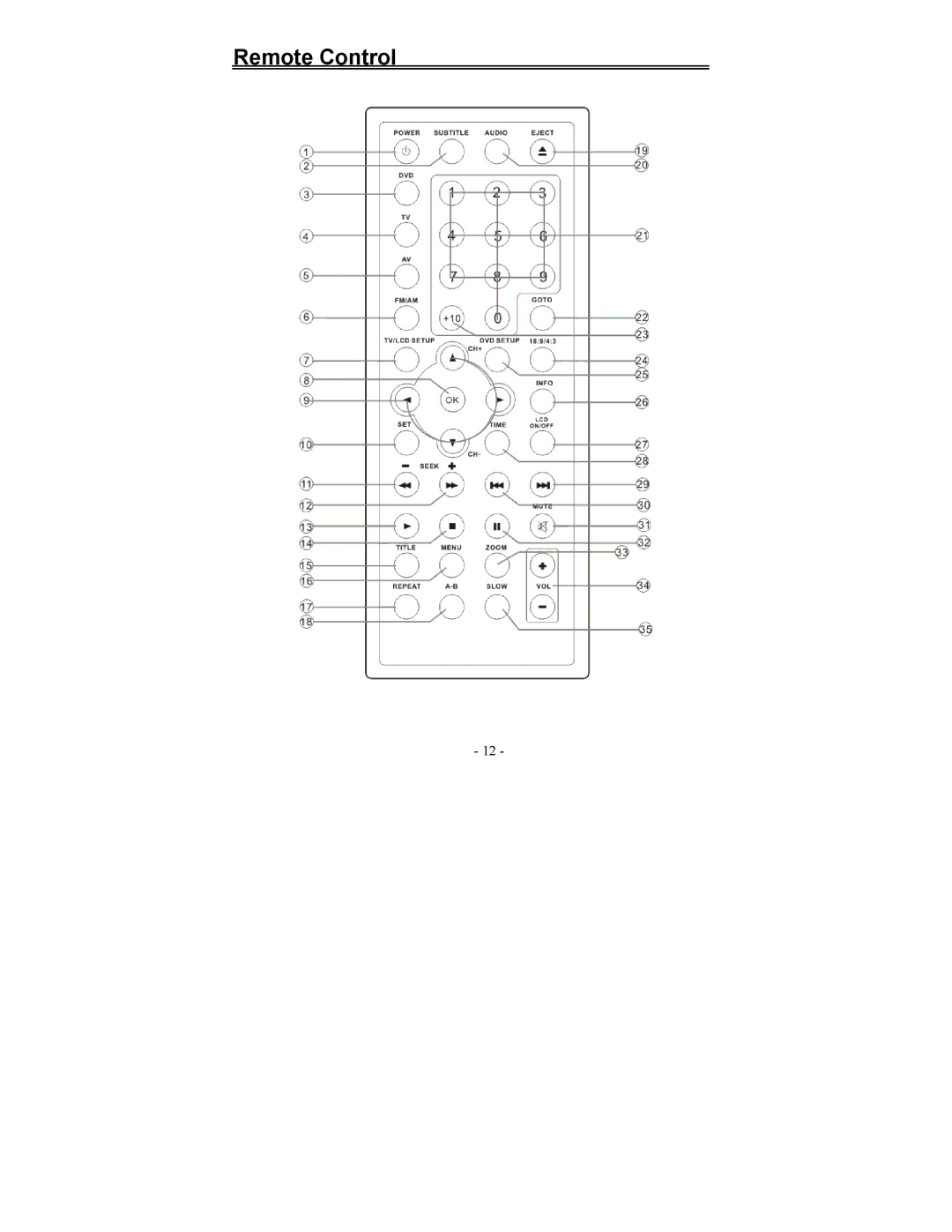 Polaroid FDX-0700T manual Remote Control 