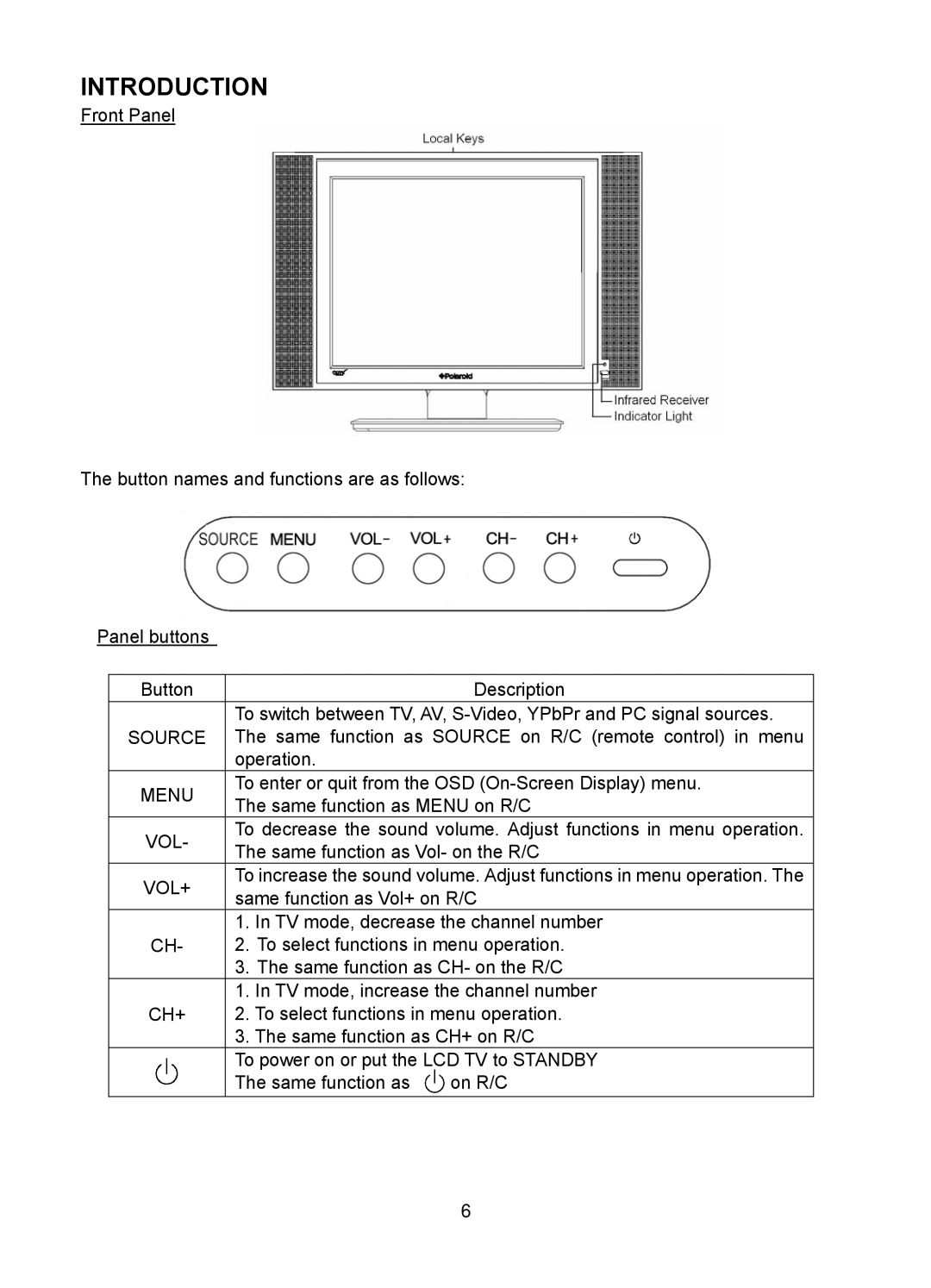 Polaroid FLA-1512B manual Introduction 