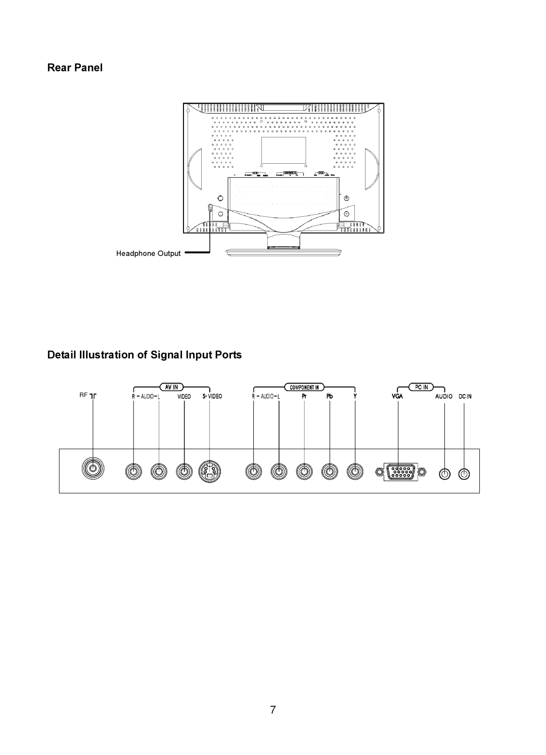 Polaroid FLA-1512B manual Rear Panel 