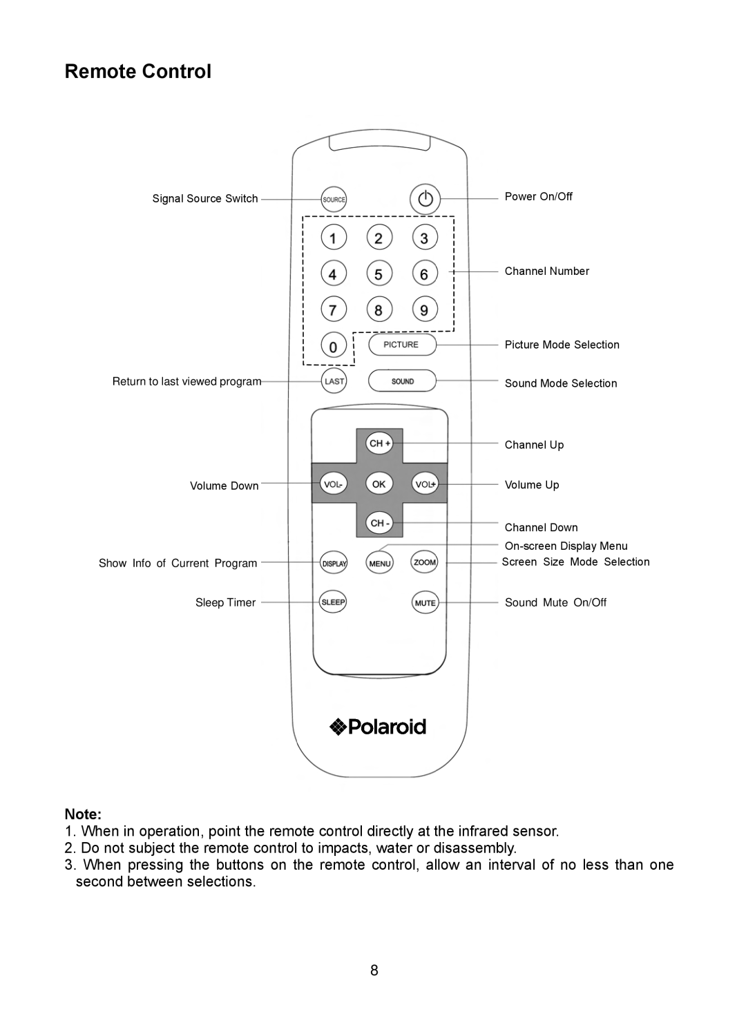 Polaroid FLA-1512B manual Remote Control 