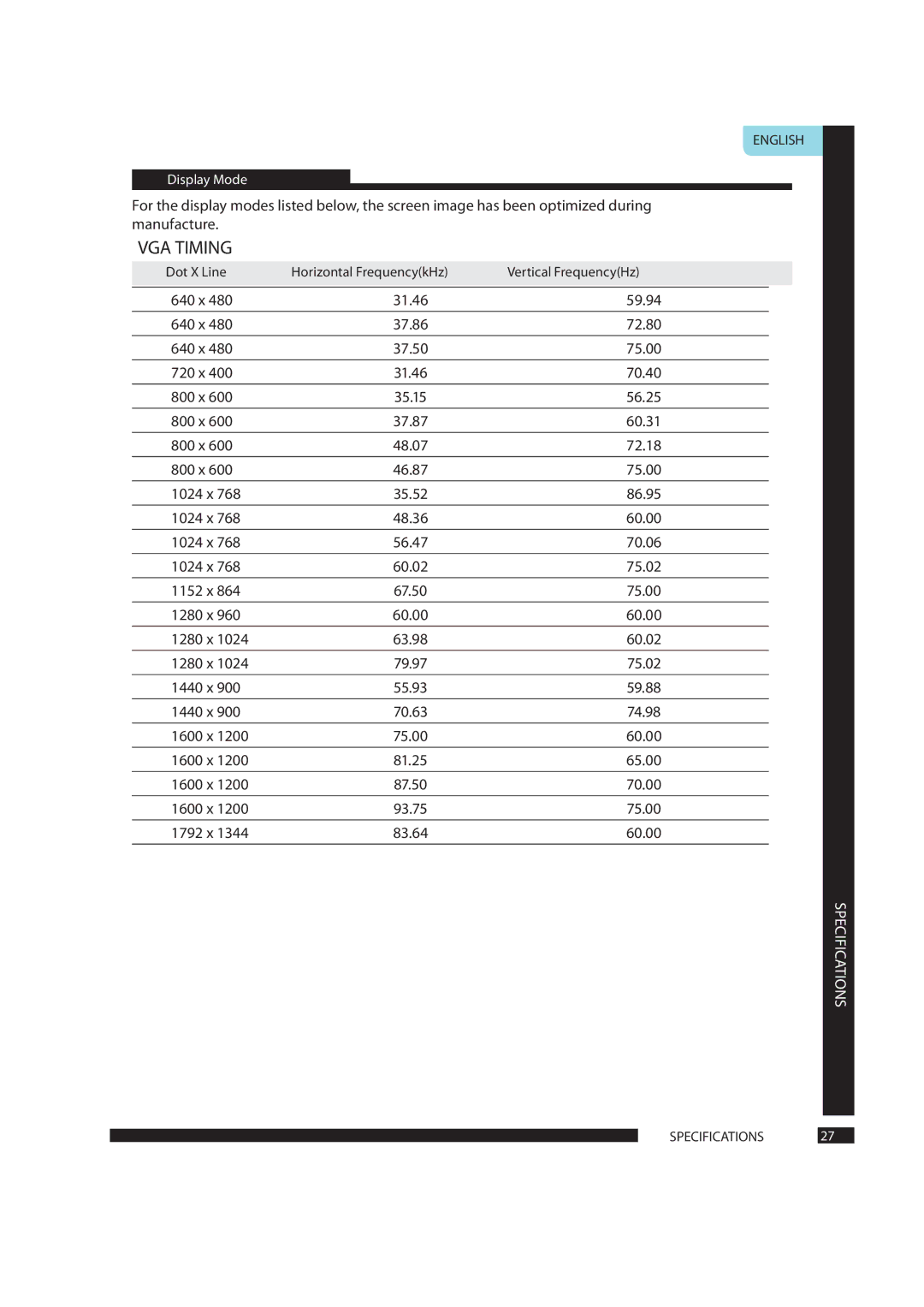 Polaroid FLA-1911B manual 640 x, 720 x, 800 x, 1024 x, 1152 x, 1280 x, 1440 x, 1600 x, 1792 x 