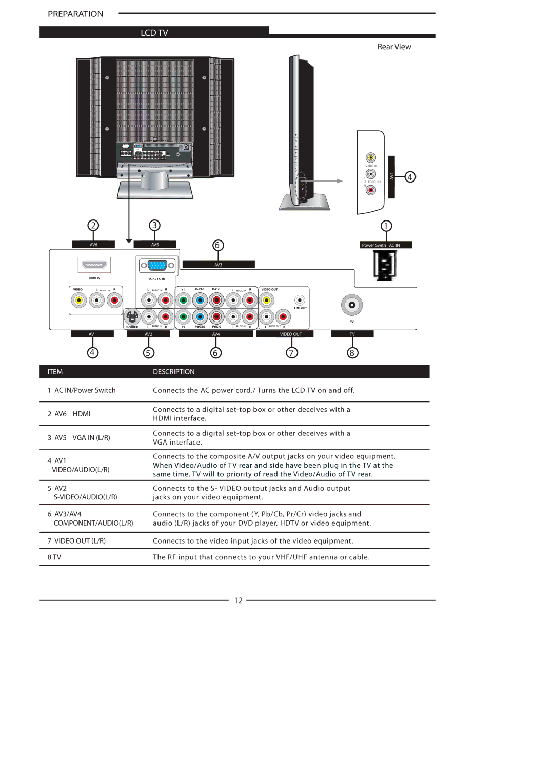 Polaroid FLA-3732B, FLA-3232B manual Lcd Tv 