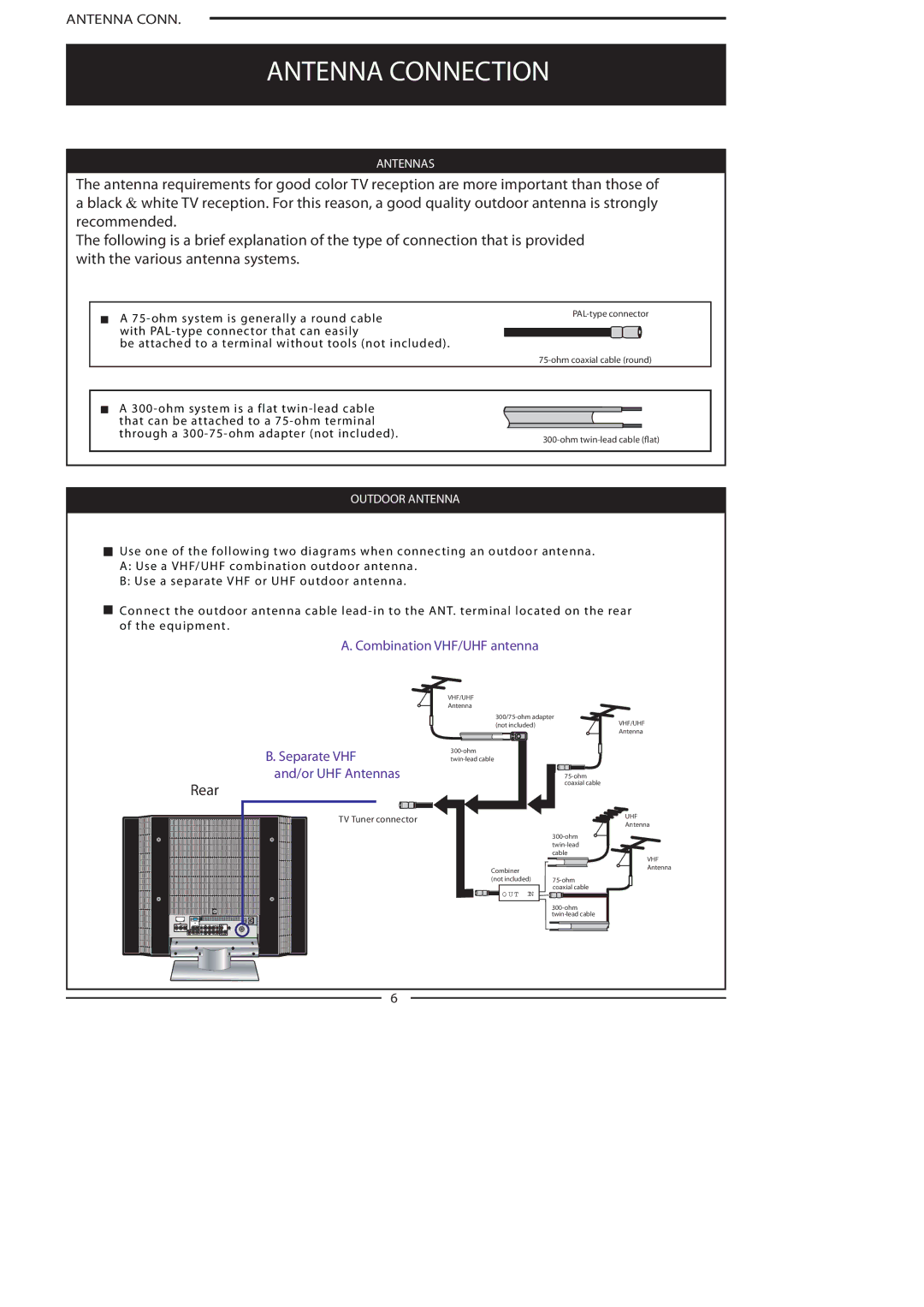 Polaroid FLA-3732B, FLA-3232B manual Rear, Outdoor Antenna 