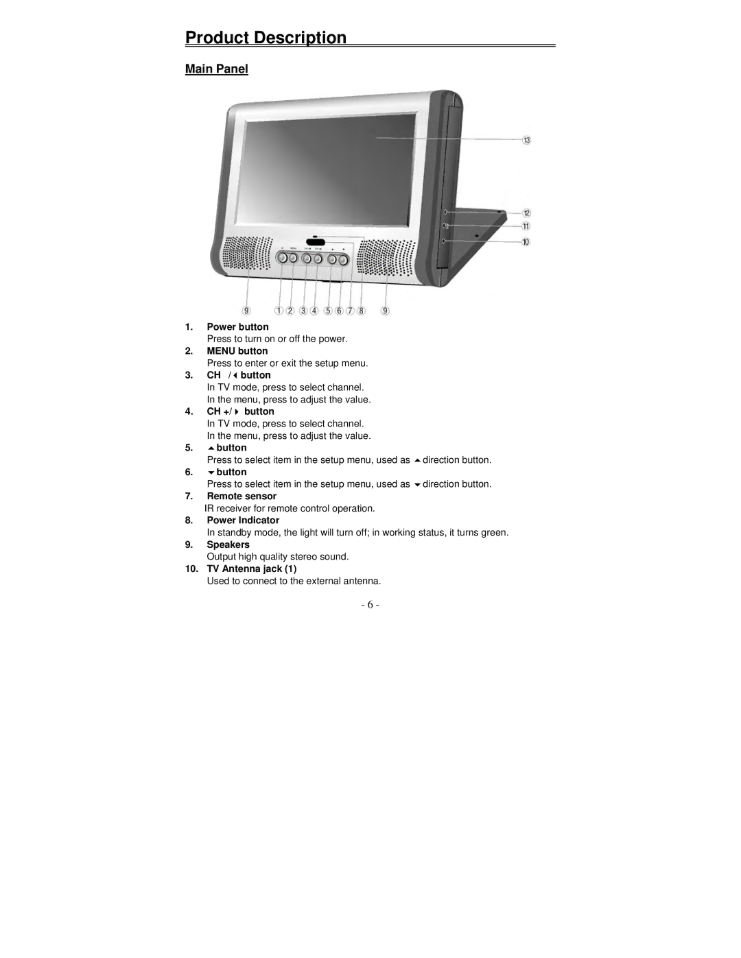 Polaroid FLM-0711LA manual Product Description, Main Panel 