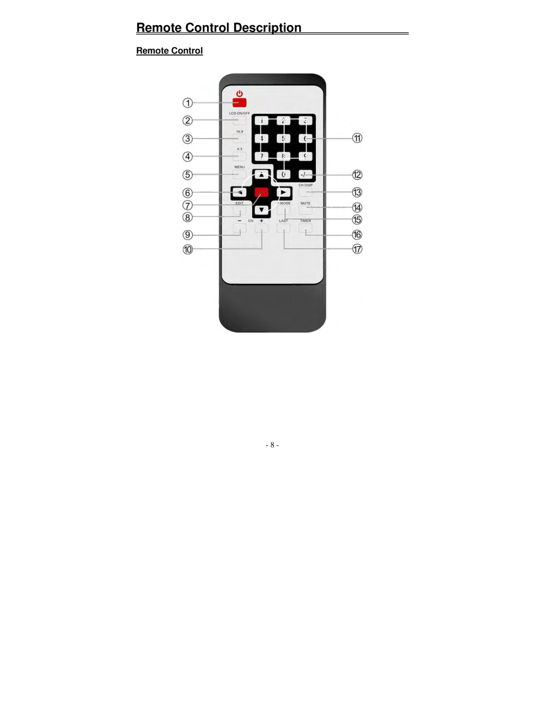 Polaroid FLM-0711LA manual Remote Control Description 