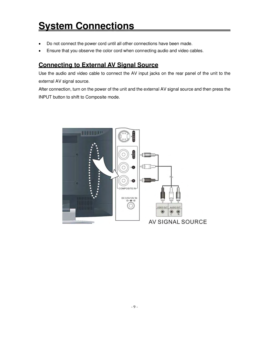 Polaroid FLM-1517, FLM-1514B, FLM-153B manual System Connections, Connecting to External AV Signal Source 