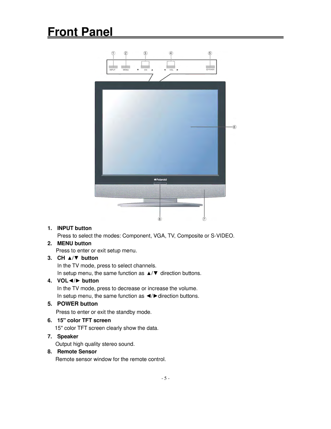 Polaroid FLM-1517, FLM-1514B, FLM-153B manual Front Panel 