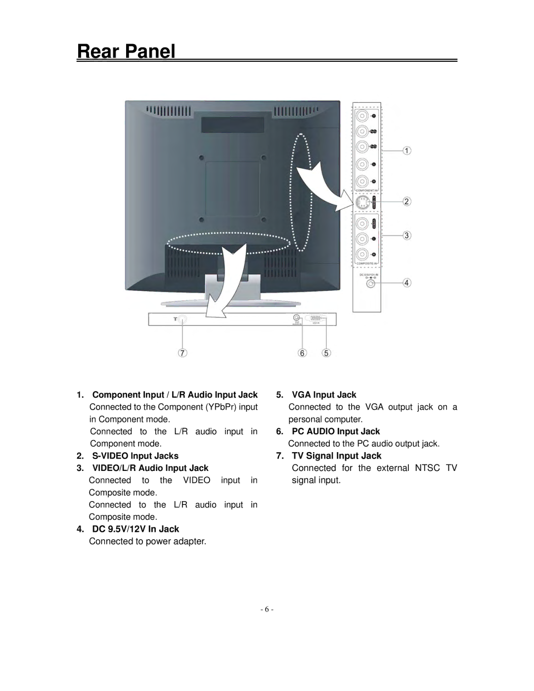 Polaroid FLM-153B, FLM-1517 manual Rear Panel, Component Input / L/R Audio Input Jack VGA Input Jack, PC Audio Input Jack 