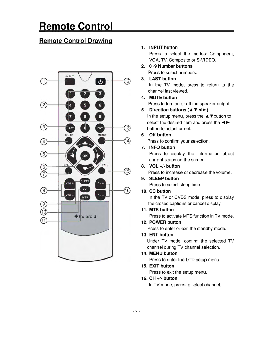 Polaroid FLM-1517, FLM-1514B, FLM-153B manual Remote Control Drawing 