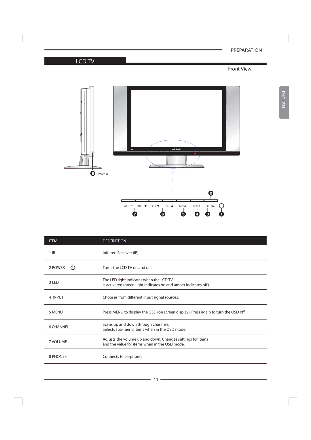 Polaroid FLM-1911 manual Lcd Tv, Front View 