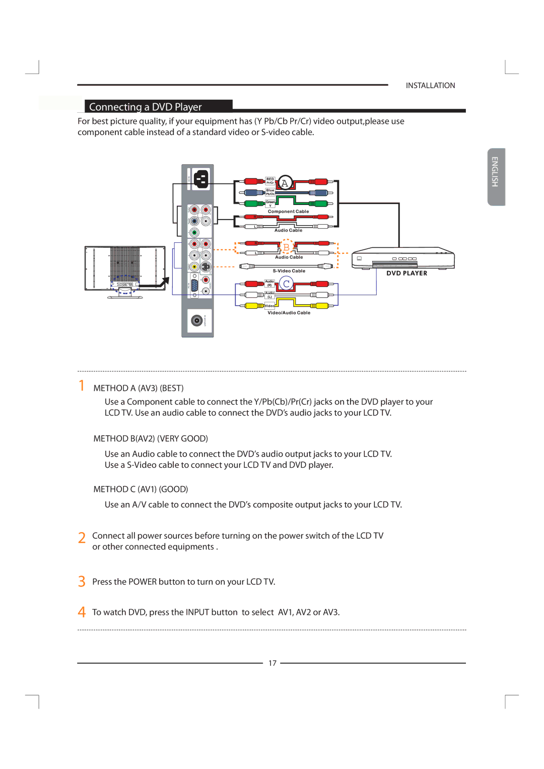 Polaroid FLM-1911 manual Connecting a DVD Player, Method a AV3 Best 