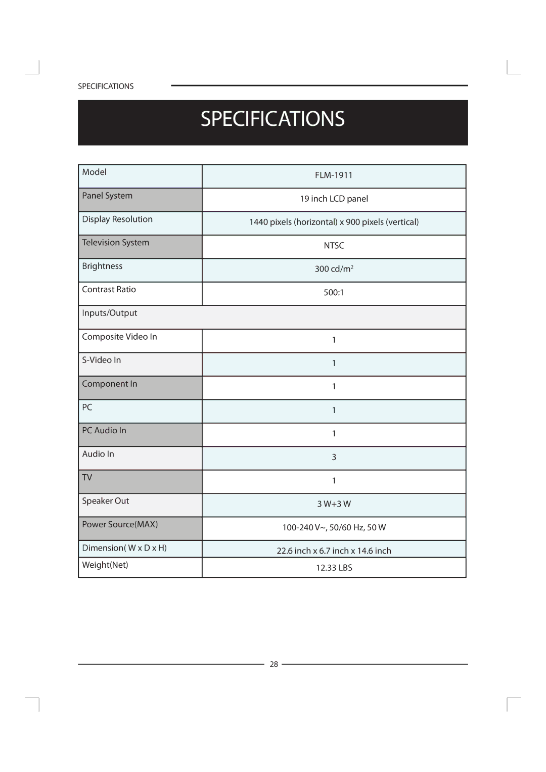 Polaroid manual Model FLM-1911 Panel System, Display Resolution, Television System, Power SourceMAX, Dimension W x D x H 