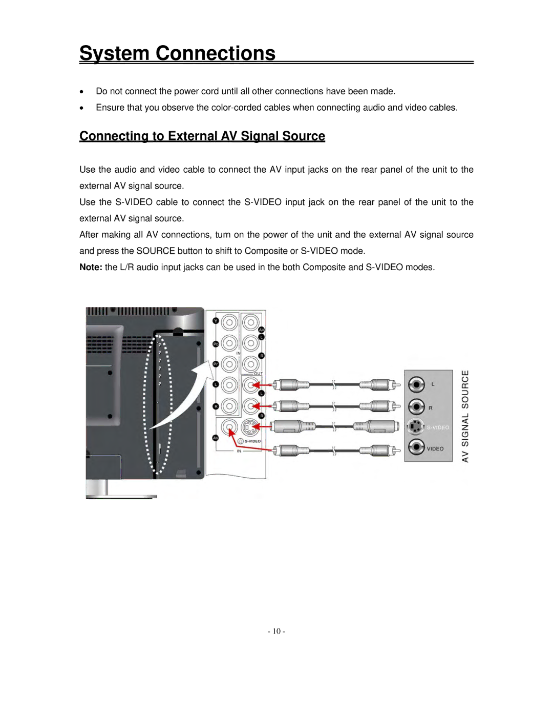 Polaroid FLM-2017 manual System Connections, Connecting to External AV Signal Source 