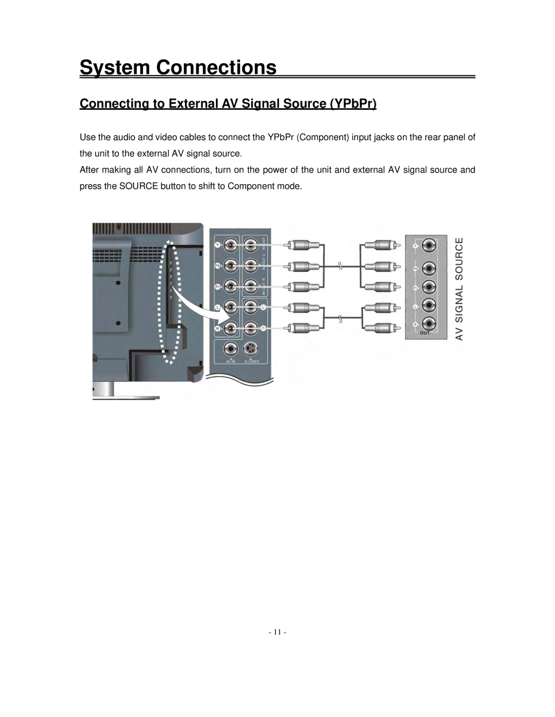 Polaroid FLM-2017 manual Connecting to External AV Signal Source YPbPr 