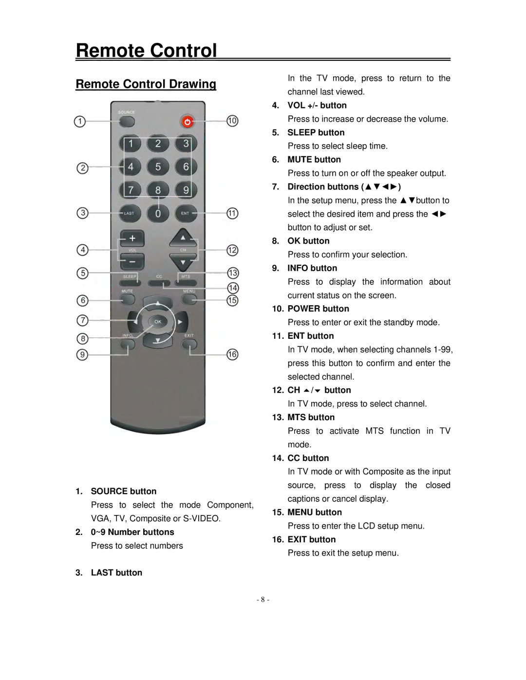 Polaroid FLM-2017 manual Remote Control Drawing 