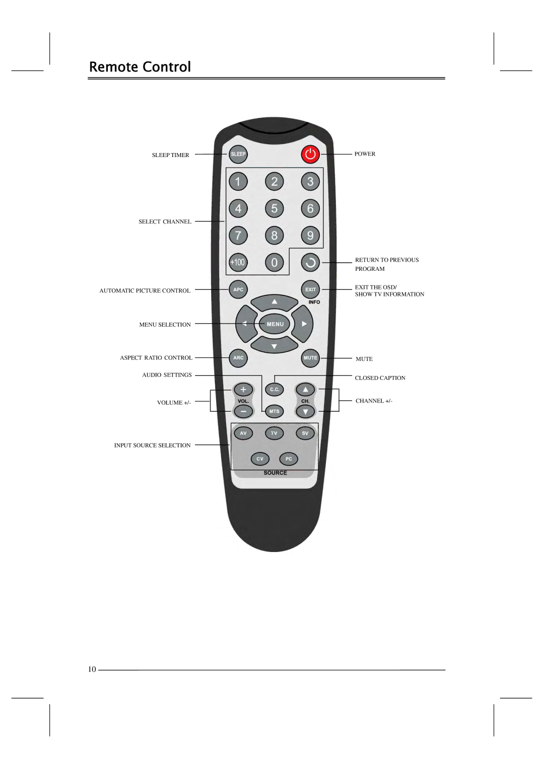 Polaroid FLM-201TM manual Remote Control 