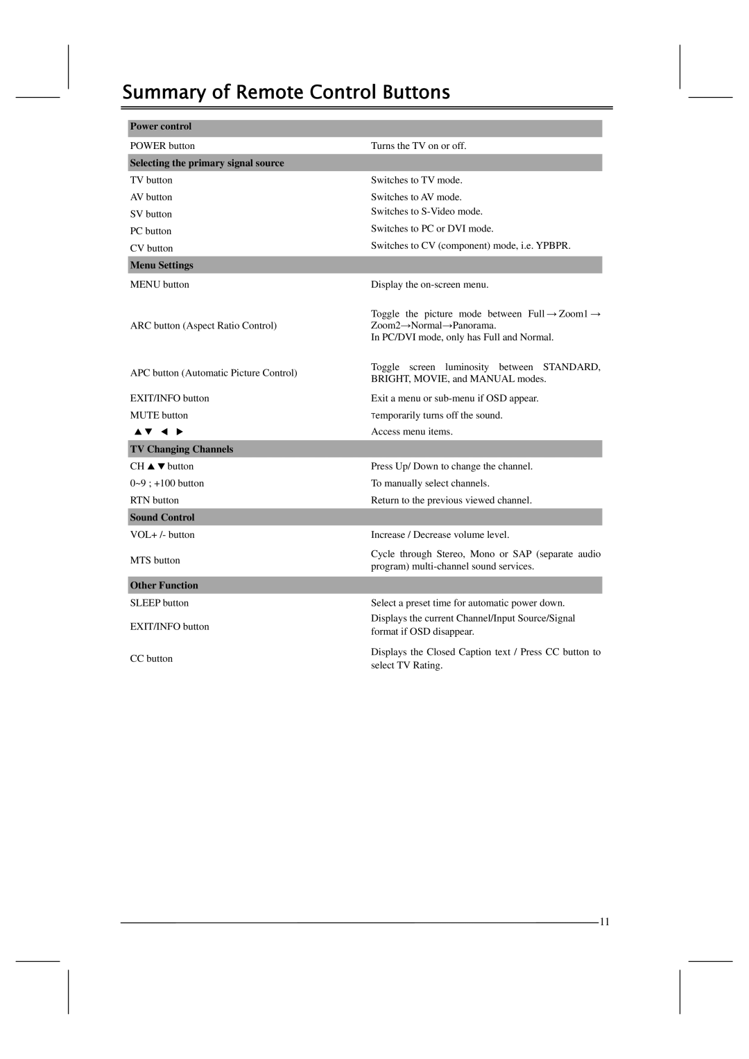 Polaroid FLM-201TM manual Summary of Remote Control Buttons, Menu Settings 